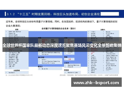 全球世界杯国家队最新动态深度速览聚焦赛场风云变化全景前瞻集锦