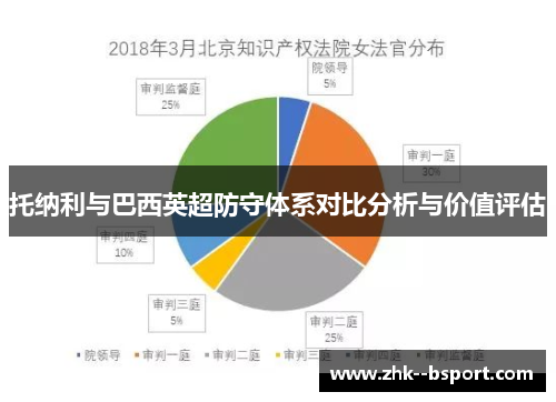 托纳利与巴西英超防守体系对比分析与价值评估